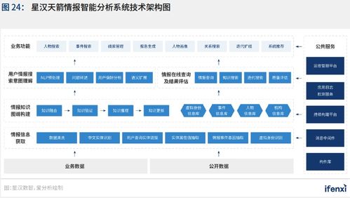 2021愛分析《中國人工智能應(yīng)用趨勢報告》 新基建助推，人工智能應(yīng)用軟件開發(fā)邁入新階段