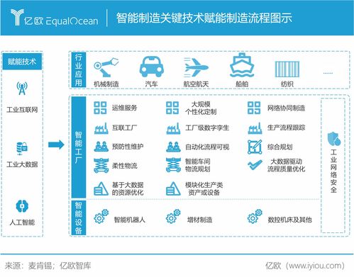 人工智能應(yīng)用軟件開發(fā) 驅(qū)動智能制造邁向新紀(jì)元——解析億歐智庫2020全球智能制造科技創(chuàng)新TOP50