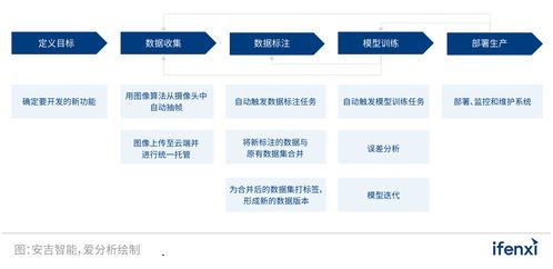 智啟新程 2022愛分析人工智能應(yīng)用實踐報告深度解析